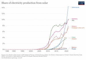 share-electricity-solar (1).png