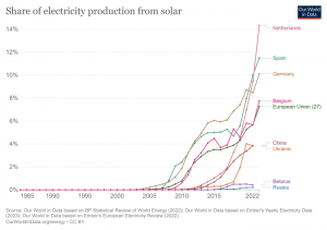 share-electricity-solar (2).png