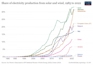 share-of-electricity-production-from-solar-and-wind.png