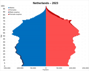 Netherlands_2023_population_pyramid.svg.png