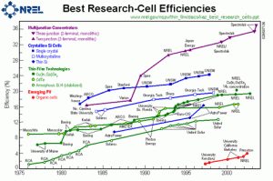 efficiency-chart.gif