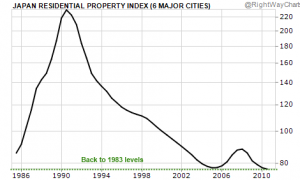 japanese-home-prices.png